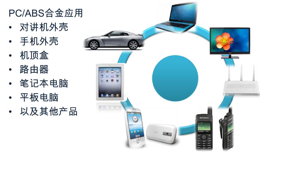PC ABS合金应用 PC ABS合金应用