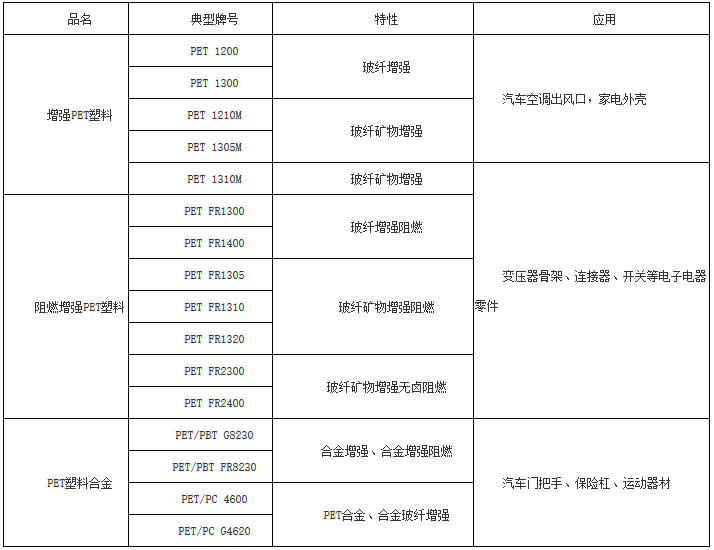 PET塑料的多种改性方法及应用领域