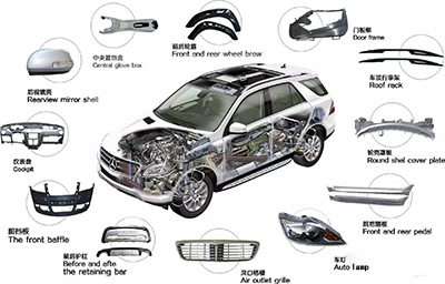 汽车塑料零部件用的哪些工程塑料? 汽车塑料零部件用的哪些工程塑料?