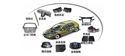 LFT-PP材料的优势与应用